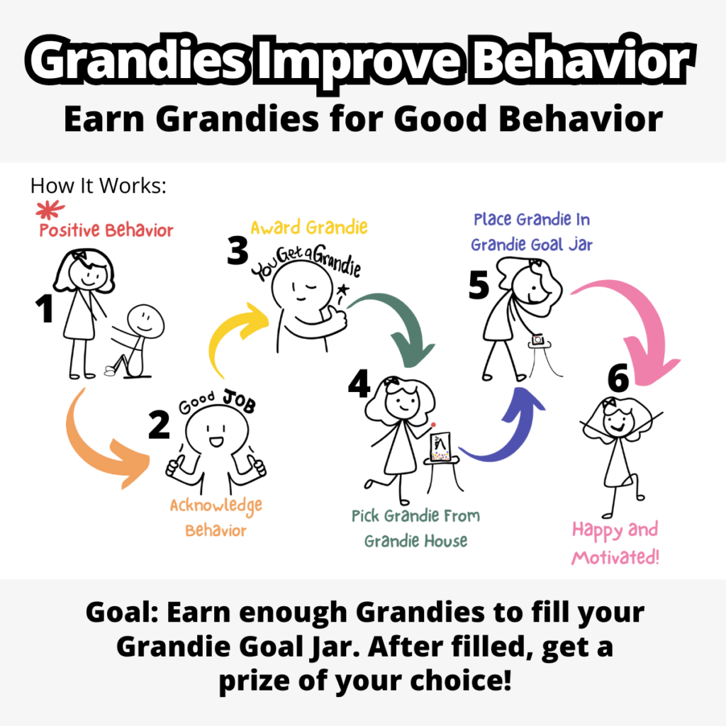 The Great Grandie Reward System How To: 1) Earn Grandies for good Behaviors 2) Once a Grandie is earned, pick a Grandie from the Grandie House and place in Grandie Goal Jar. 3) Once the Grandie Goal Jar is filled to the top with Grandies, user earns a prize of their choice.